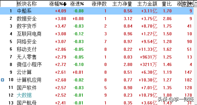 股市收评：日本现首例变异病例，未名医药4天3板，中远海控大涨