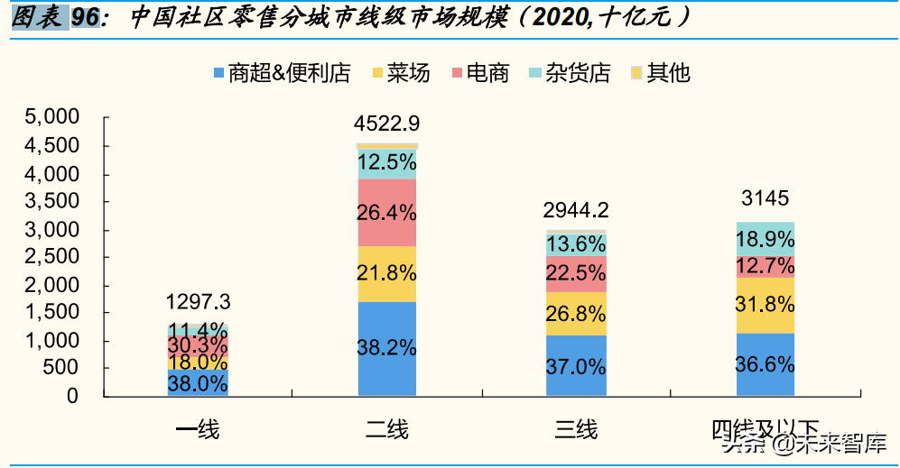 新消费行业专题分析报告：2022，“新消费”重构再出发