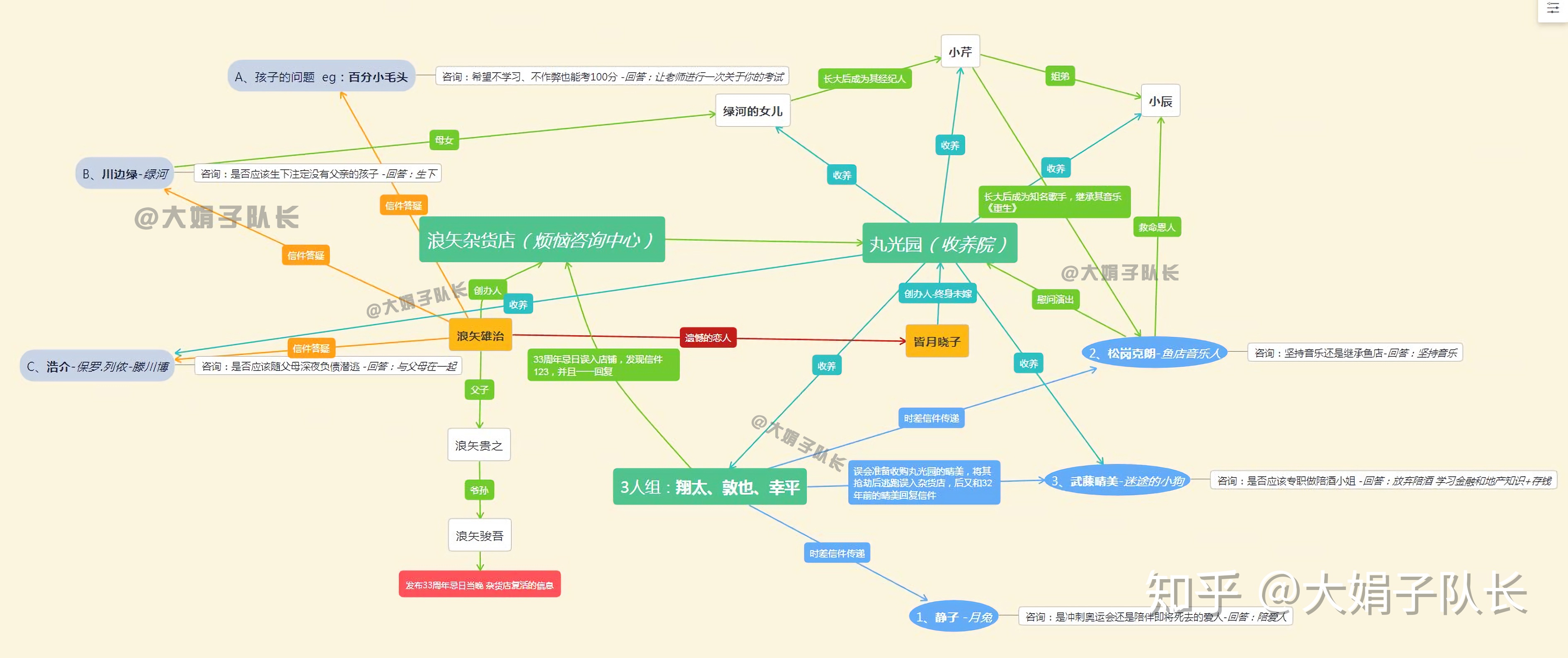 《解忧杂货铺》为你解忧了吗？最触动人心的12句语录你get了吗