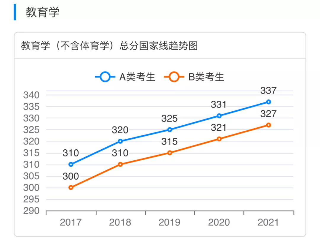 2022考研成绩已公布，能公布专业排名的，都是“良心”大学