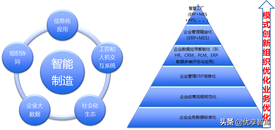 智能制造+数字化工厂整体解决方案（104页PPT）