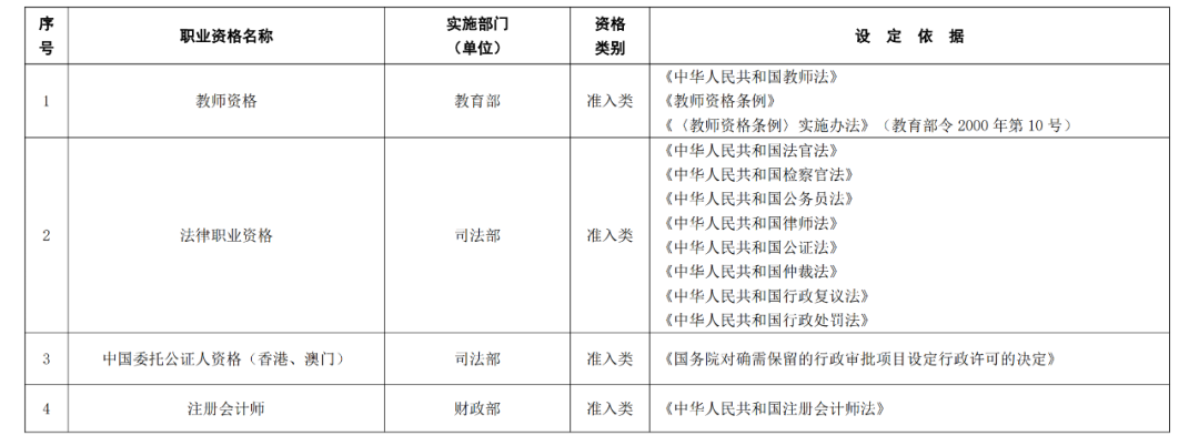 听说中级职称可以直接核准入户深圳，什么职称容易考？