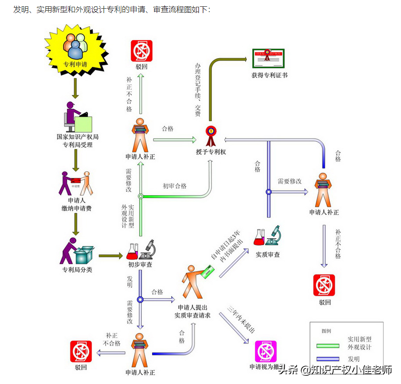 专利申请才不到100元，省下两三千元代理费，学会了你也可以