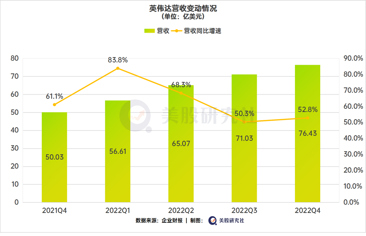 Q4业绩超预期股价却反跌，英伟达财报留不住市场信心？