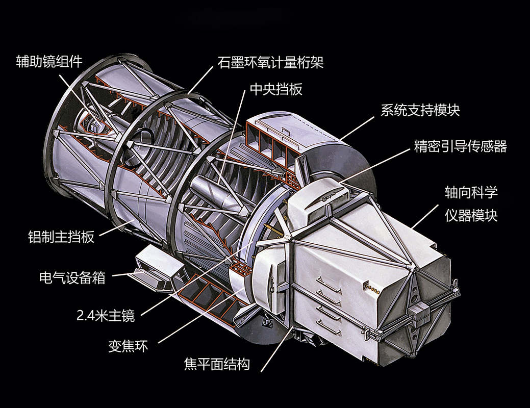哈勃望远镜在575公里外就能看清宇宙,韦伯却要飞到150万公里远?