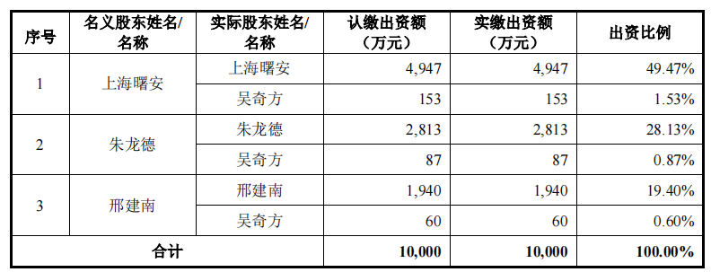 丛麟环保资金充沛大额股权激励和分红，资本左腾右挪或只为上市