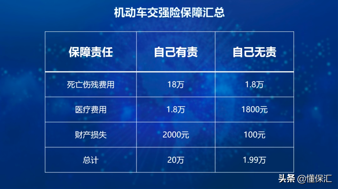 车险有哪些种类,保障什么?