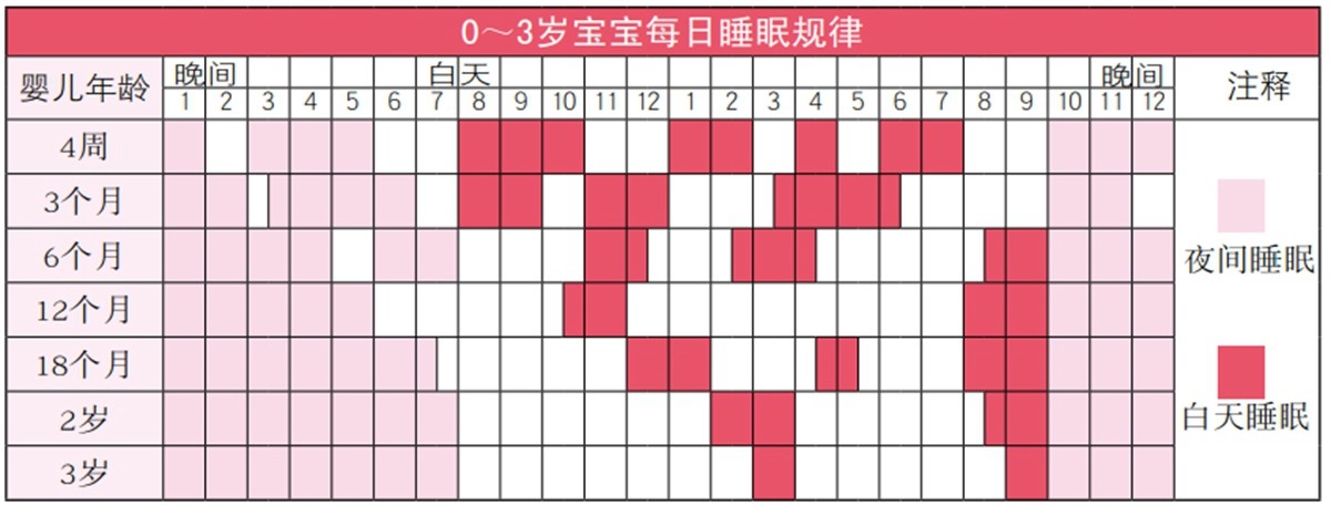 原来宝宝睡整觉不是睡整夜，弄清楚后，你就不会怪宝宝夜醒多了