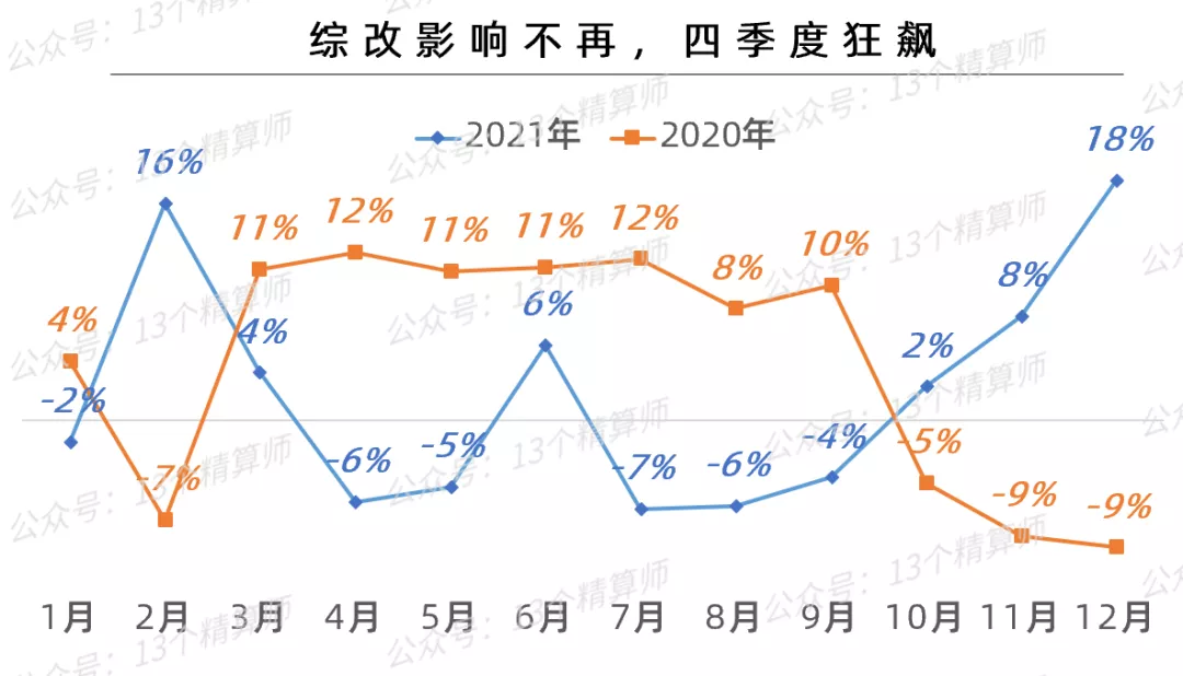 2021年上市险企保费排名榜：平安第一、国寿第二、人保第三