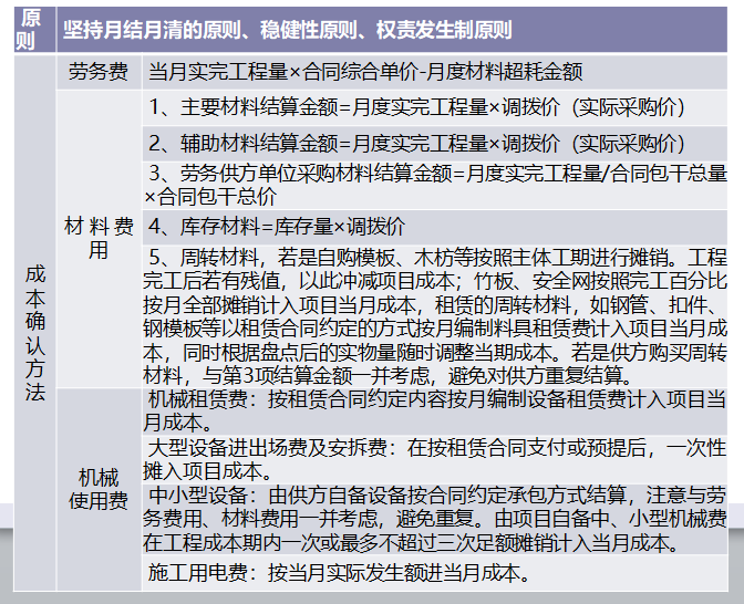 资深成本会计整理的：成本核算的方法，再也不用为成本而发愁