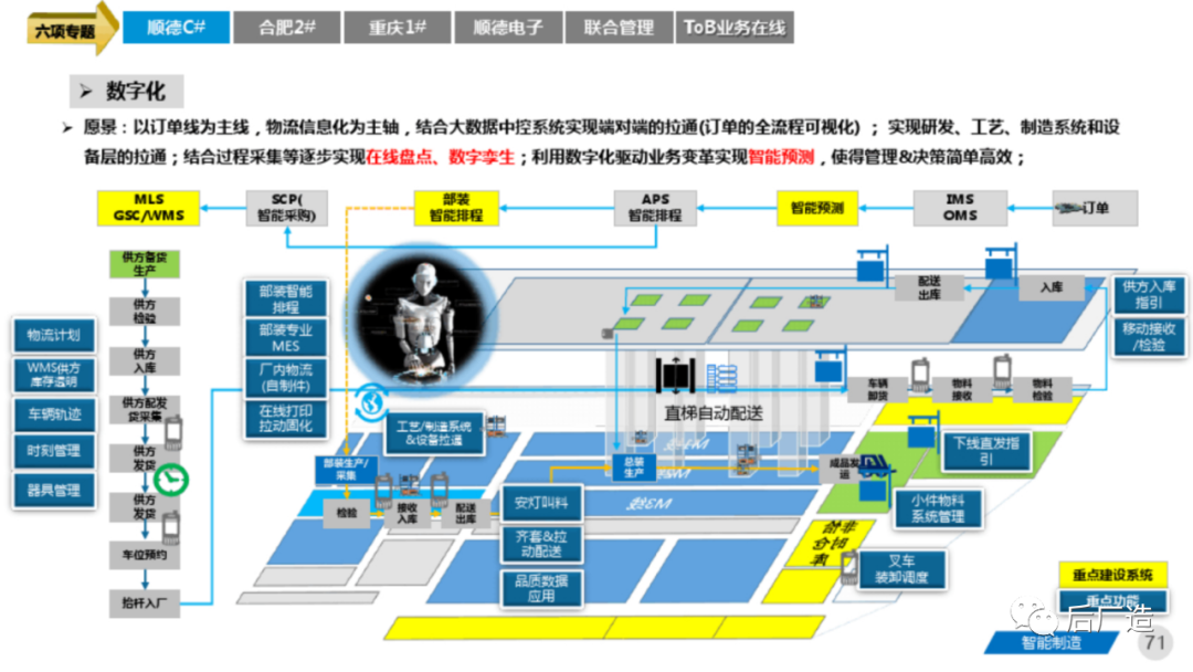 81页智能制造工厂三年规划完整方案（可下载）