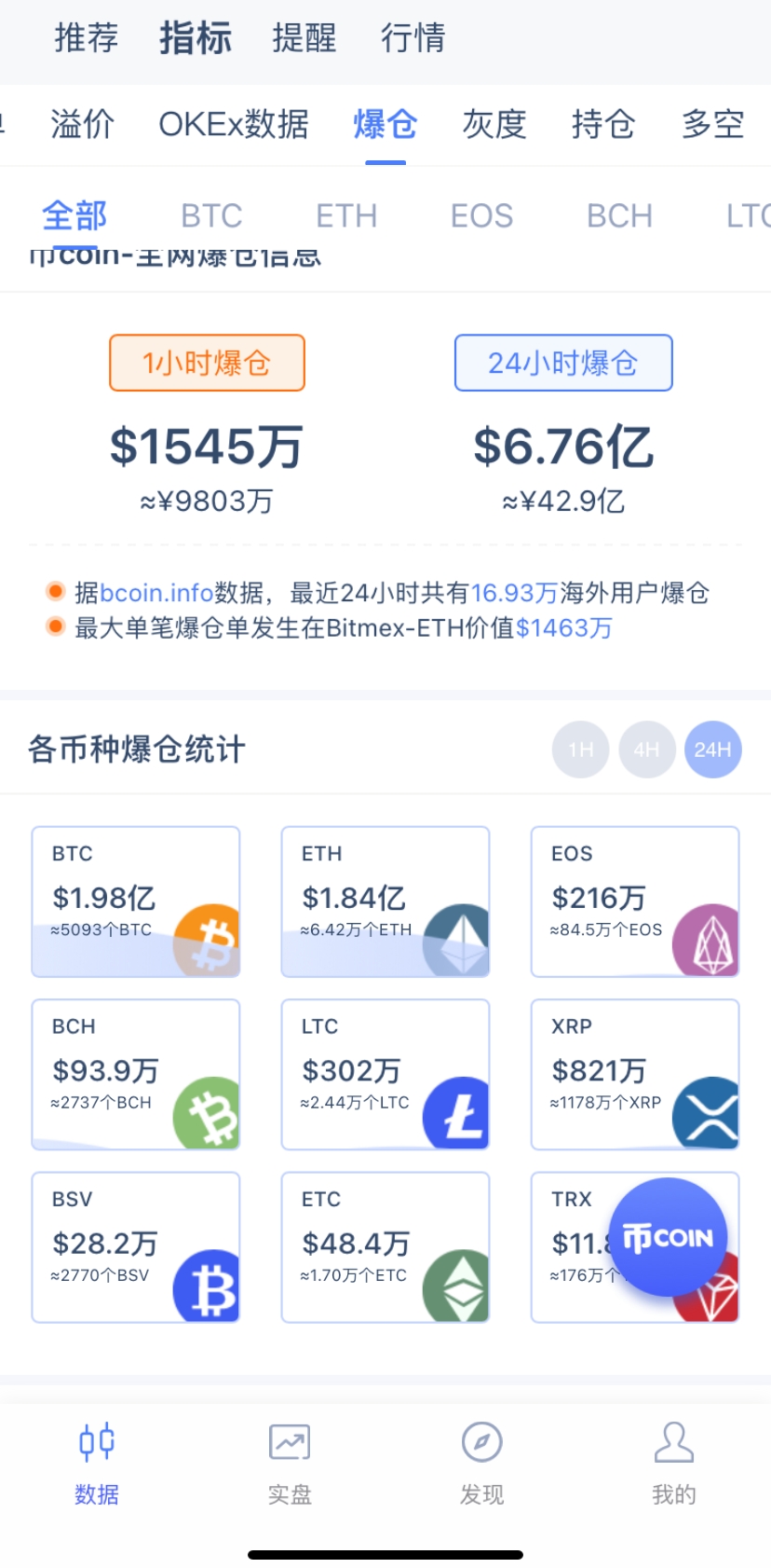 2022年1月21日，虚拟币又一次的闪崩！24小时爆仓6.76亿美元