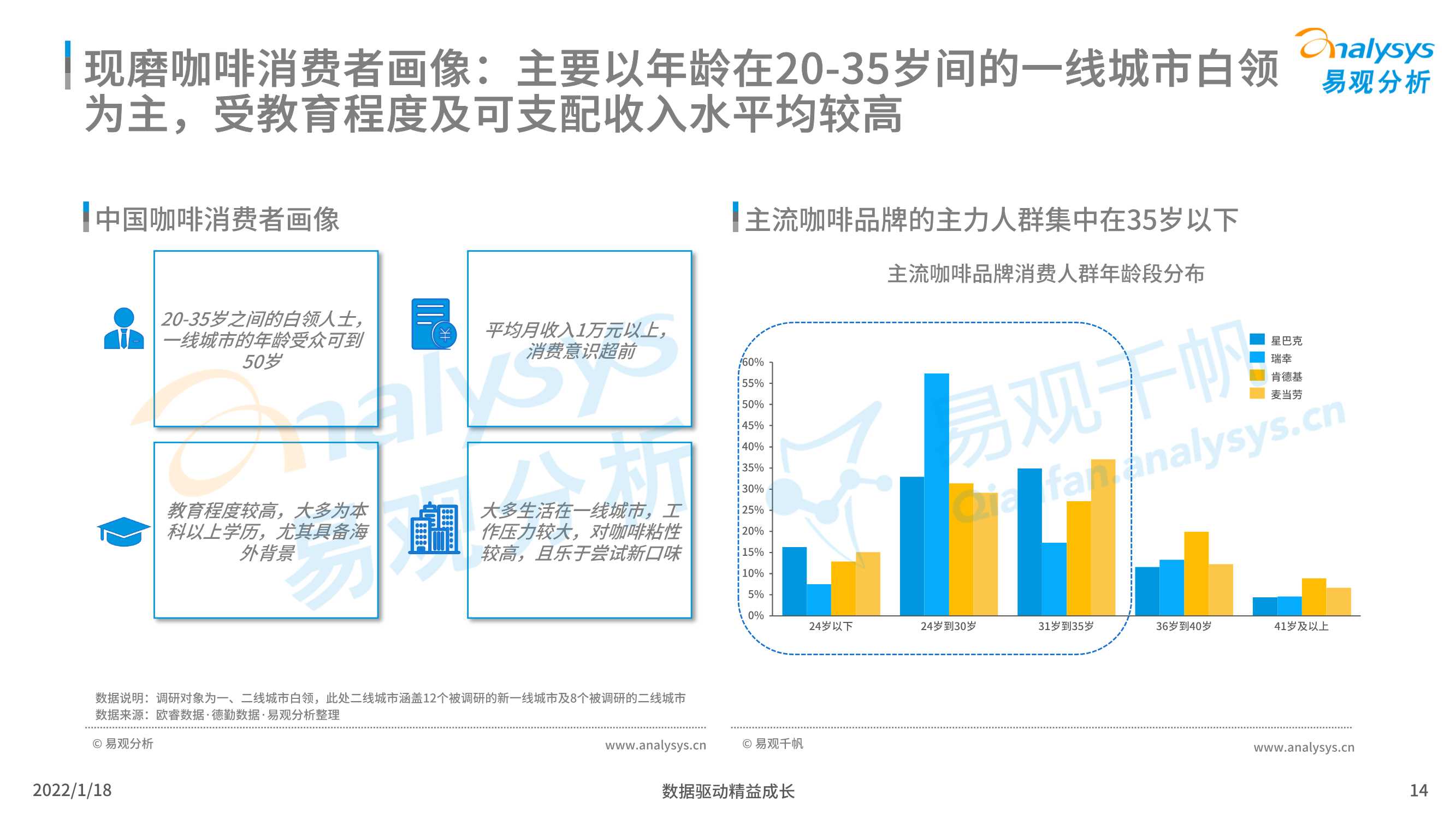 2021年中国现磨咖啡市场行业发展趋势白皮书