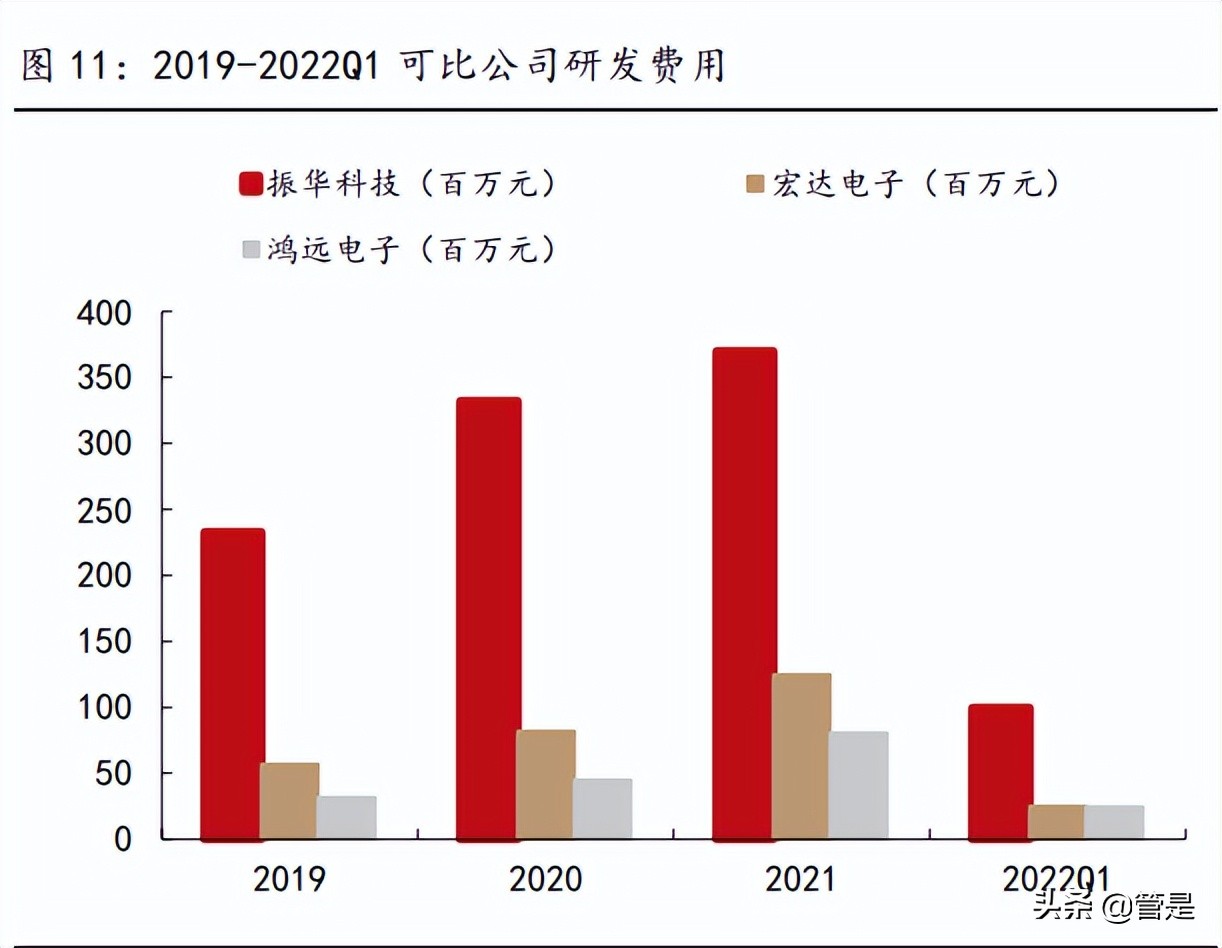 振华科技研究报告：军用电子元器件龙头，行业助力高速发展