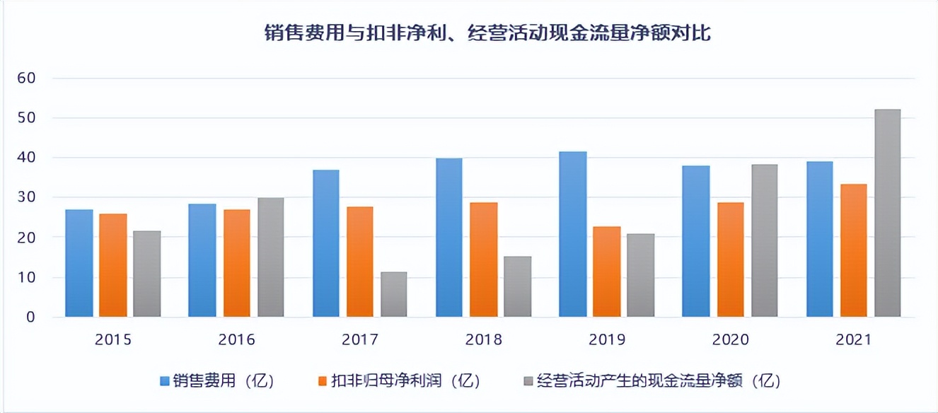 云南白药，一只白马股的“中年危机”