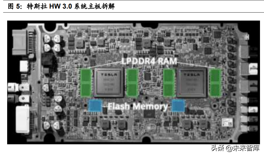 汽车智能化深度报告：全球车载计算平台赛道核心玩家全面梳理