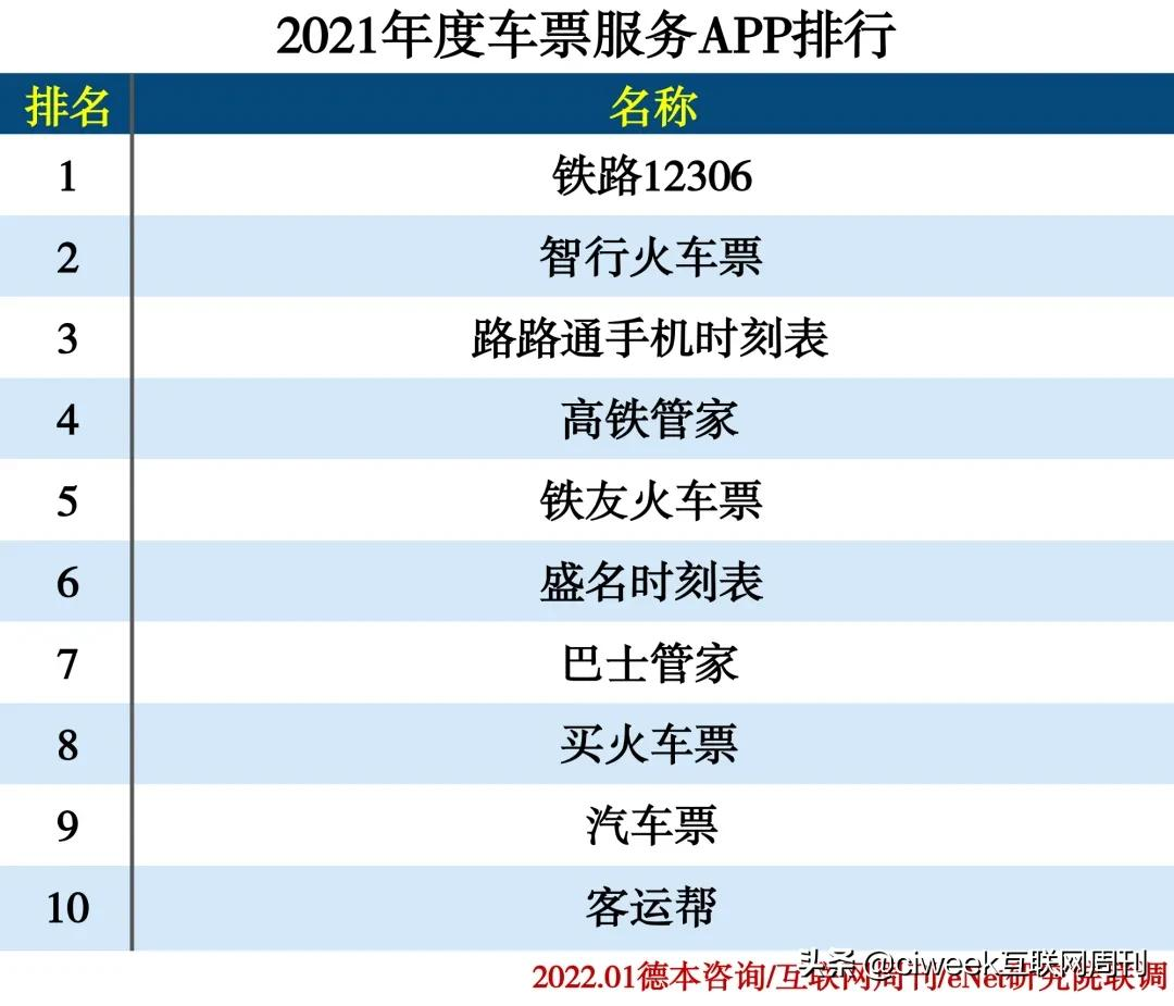 2021年度APP分类排行