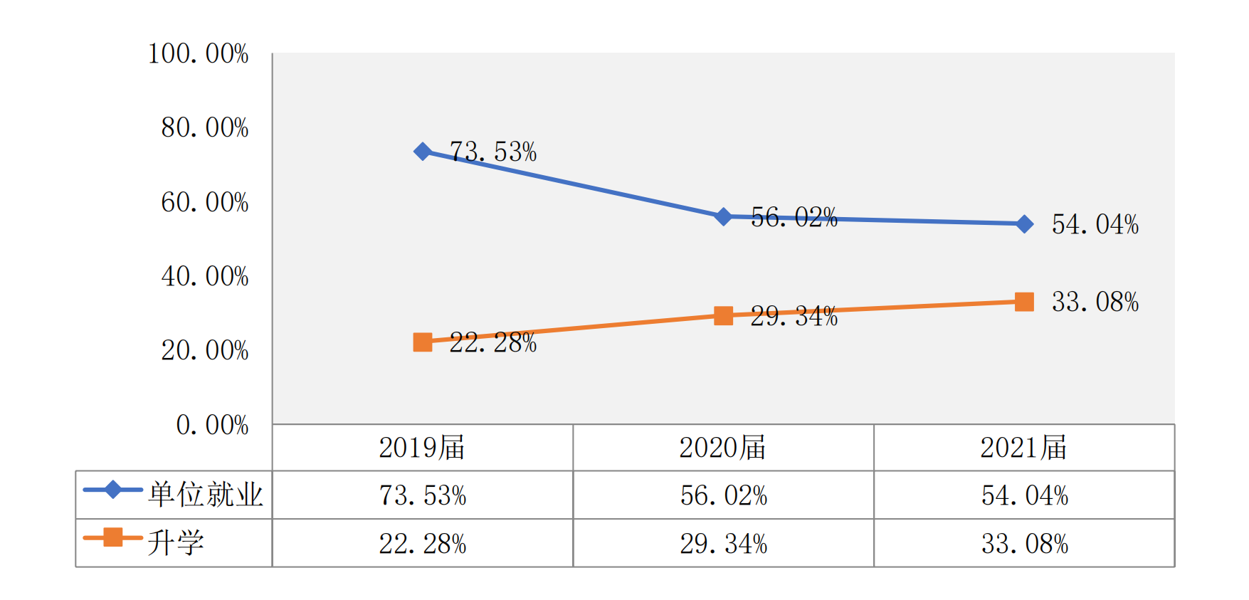 杭州电子科技大学：毕业生就业和薪水情况都不错，该报哪些专业？