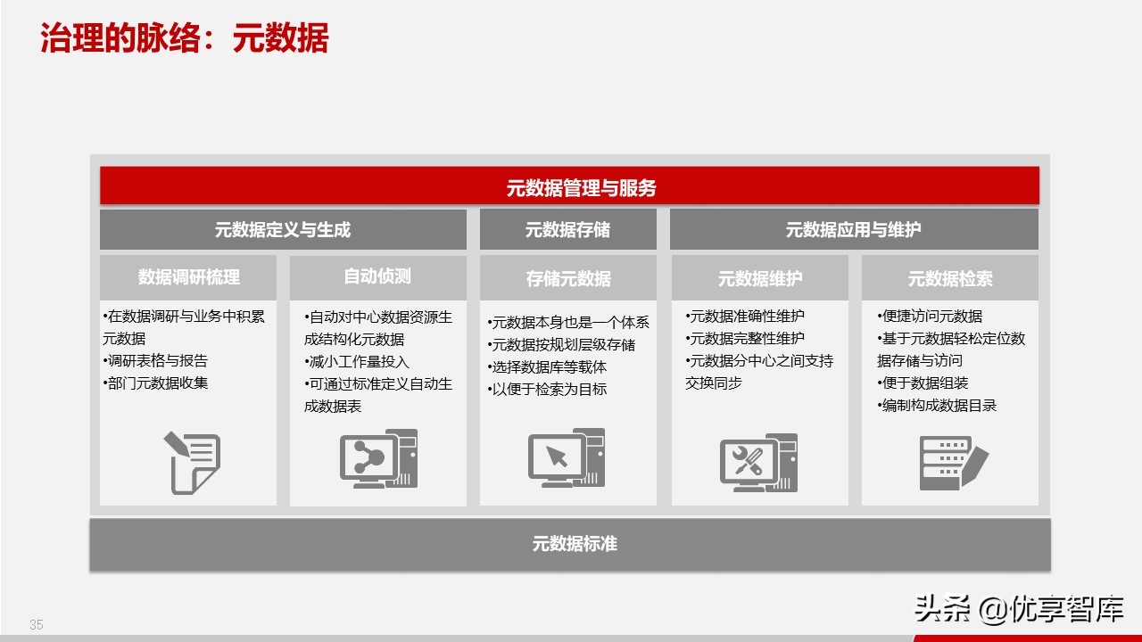 智慧政务数据中台及政务大数据建设与应用解决方案（77页PPT）