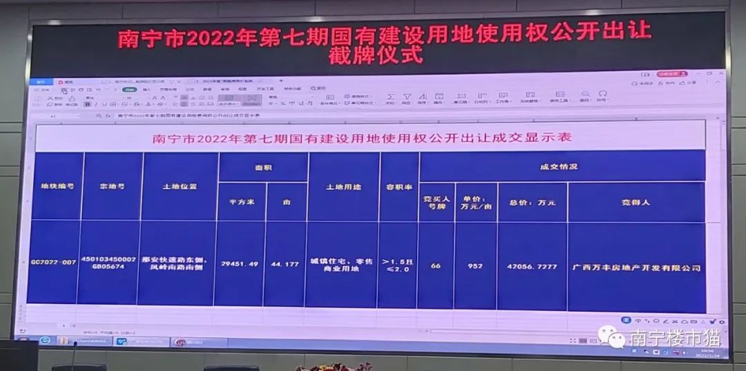 万丰4.2亿拿下三岸板块44亩江景地块，楼面地价7140元/㎡