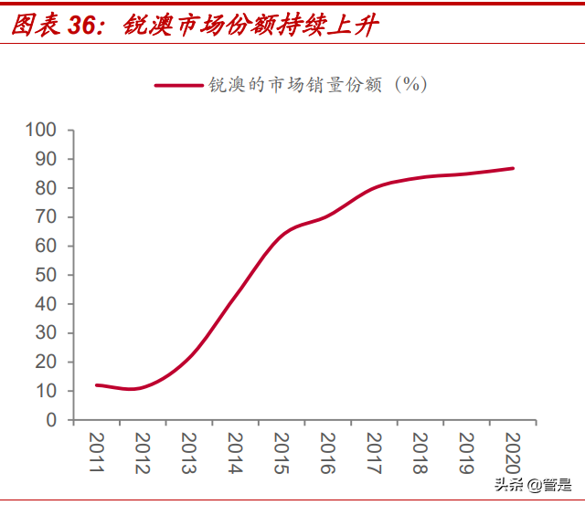 复合调味品行业颐海国际：销售端困境反转，龙头份额加速提升