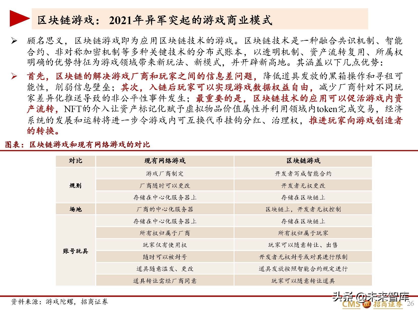 区块链及区块链游戏行业研究：Play~to~earn展现元宇宙的未来