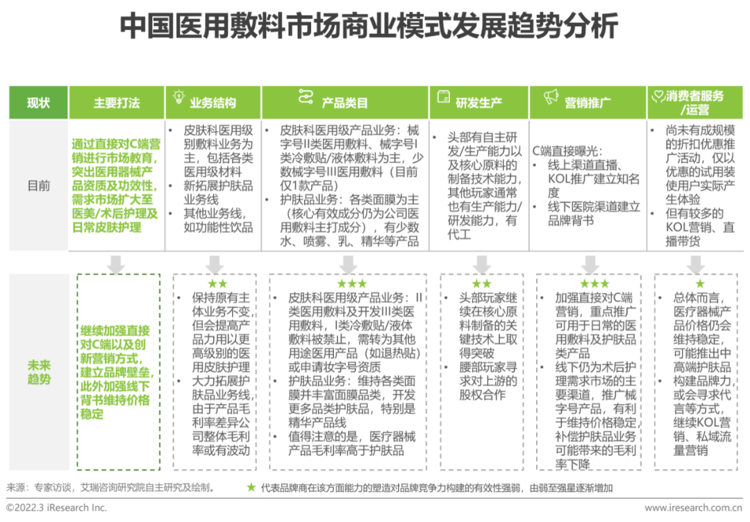 2022年中国美妆护肤品行业投资研究报告