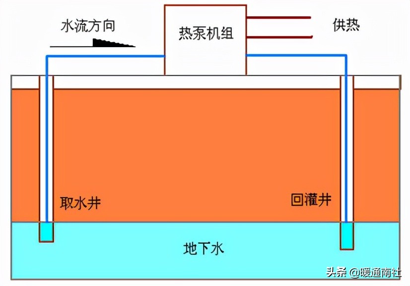 热泵结构及主要部件