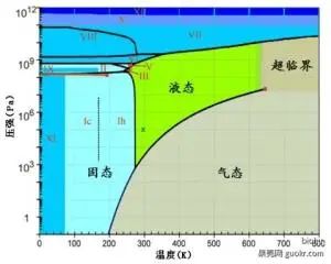 水的化学式是什么（水物化性质、健康饮水知识） 3