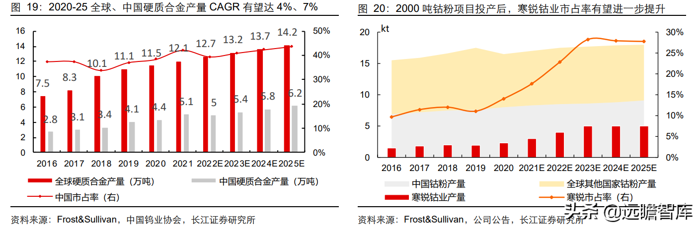 固本、培元、顺势，寒锐钴业：钴粉龙头的“钴+”新能源再腾飞