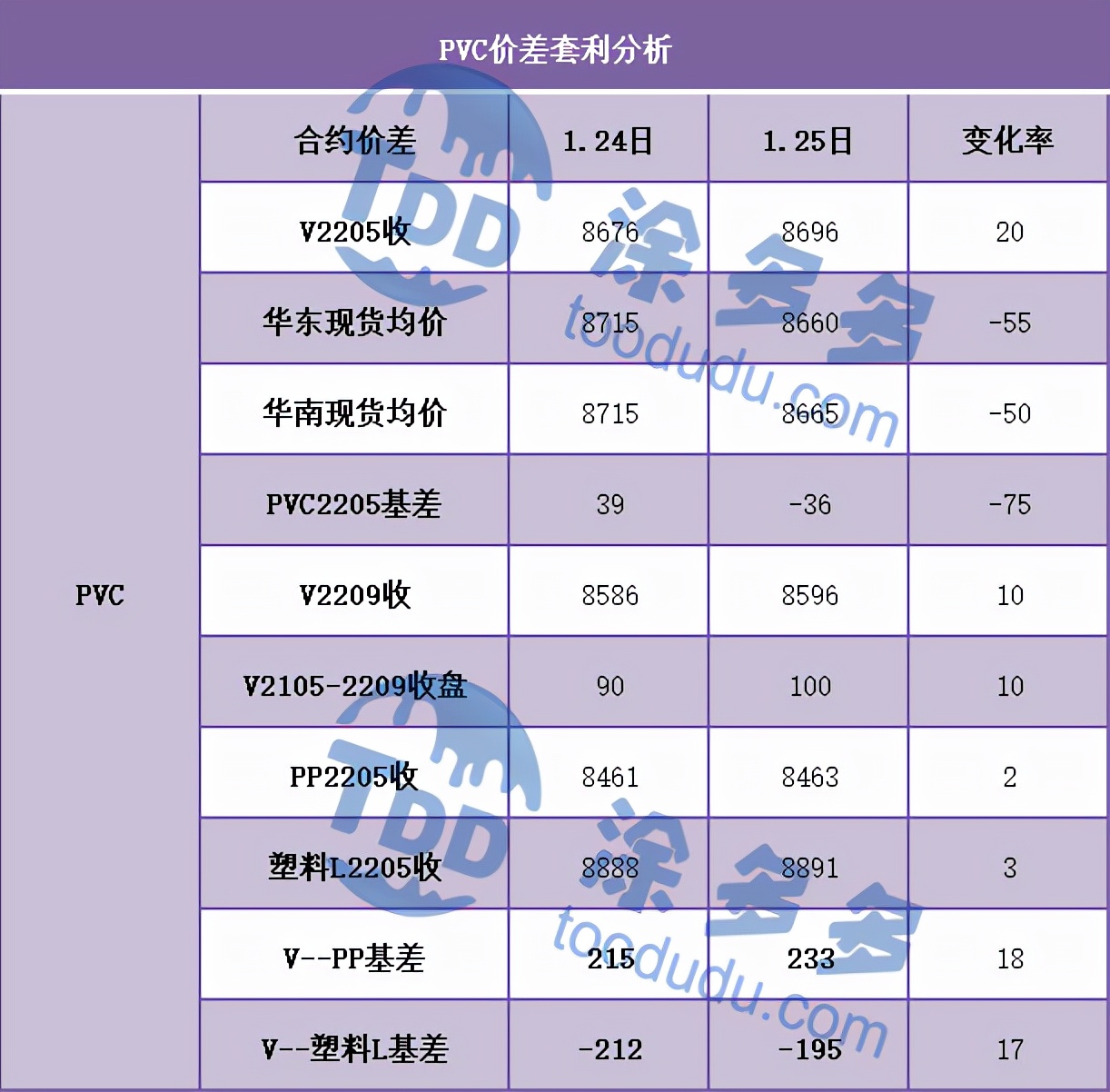 PVC：期货盘面再现大量资金流出，现货场内窄幅整理气氛偏弱