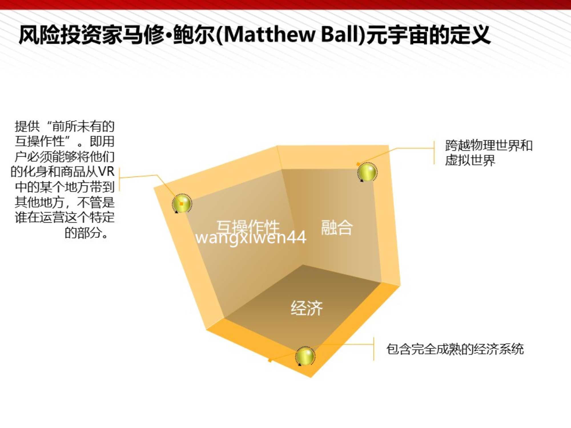 王喜文：元宇宙的技术构成与未来展望（112页完整版）