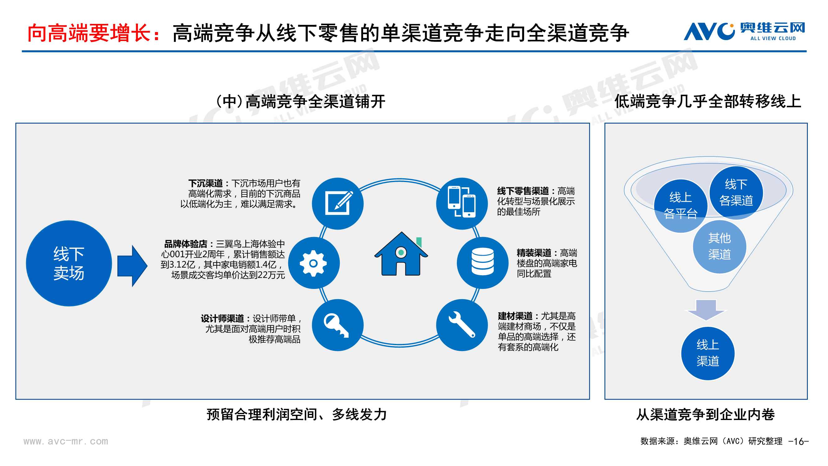 2021年中国家电市场销售总结及2022年市场展望