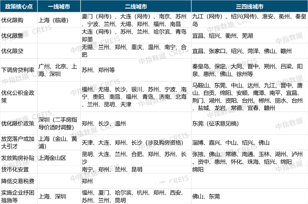 5个月了，楼市政策一再放松，买房人买不买账？