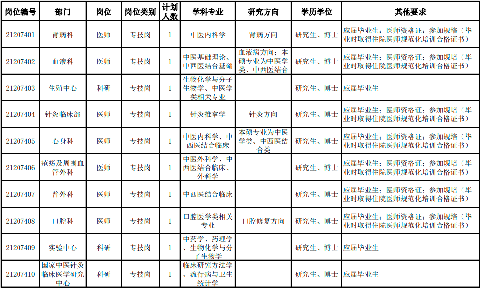 天津找工作招聘（专科有岗）