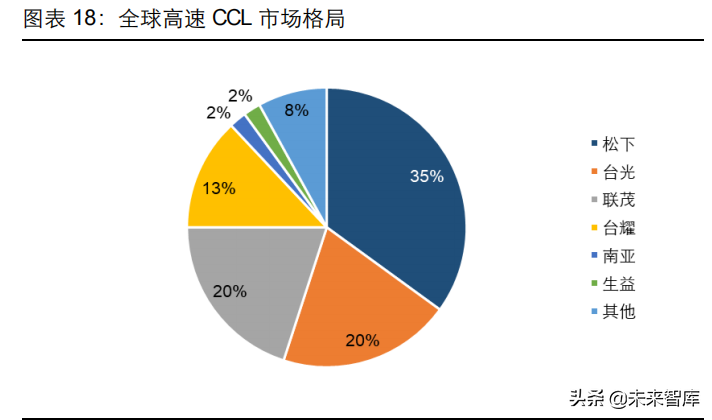 PCB 是什么产品材质(PCB行业深度研究：历经近百年发展的“电子产品之母”)