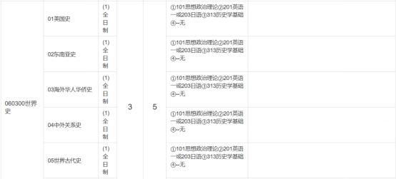 厦门大学考研全攻略！快来了解宝藏专业