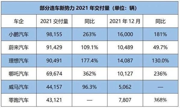 小鹏汽车再出事，疑似“刹车失灵”，造车新势力怎么了？