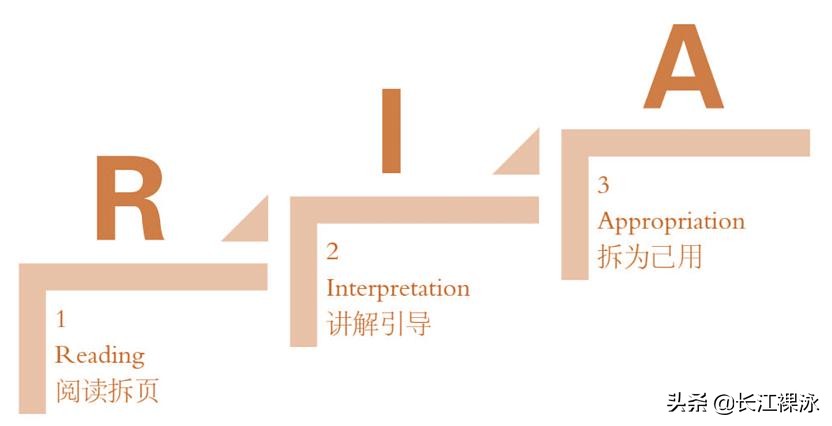 读书有道，学习有方《这样读书就够了》