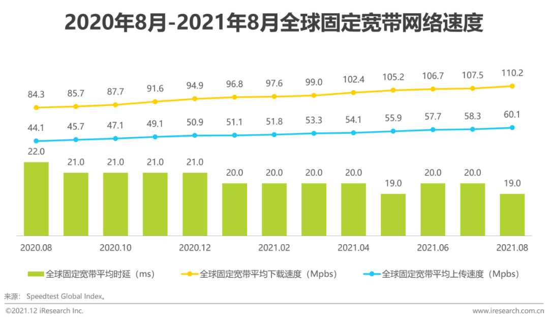 2021年全球互联网通信云行业研究报告