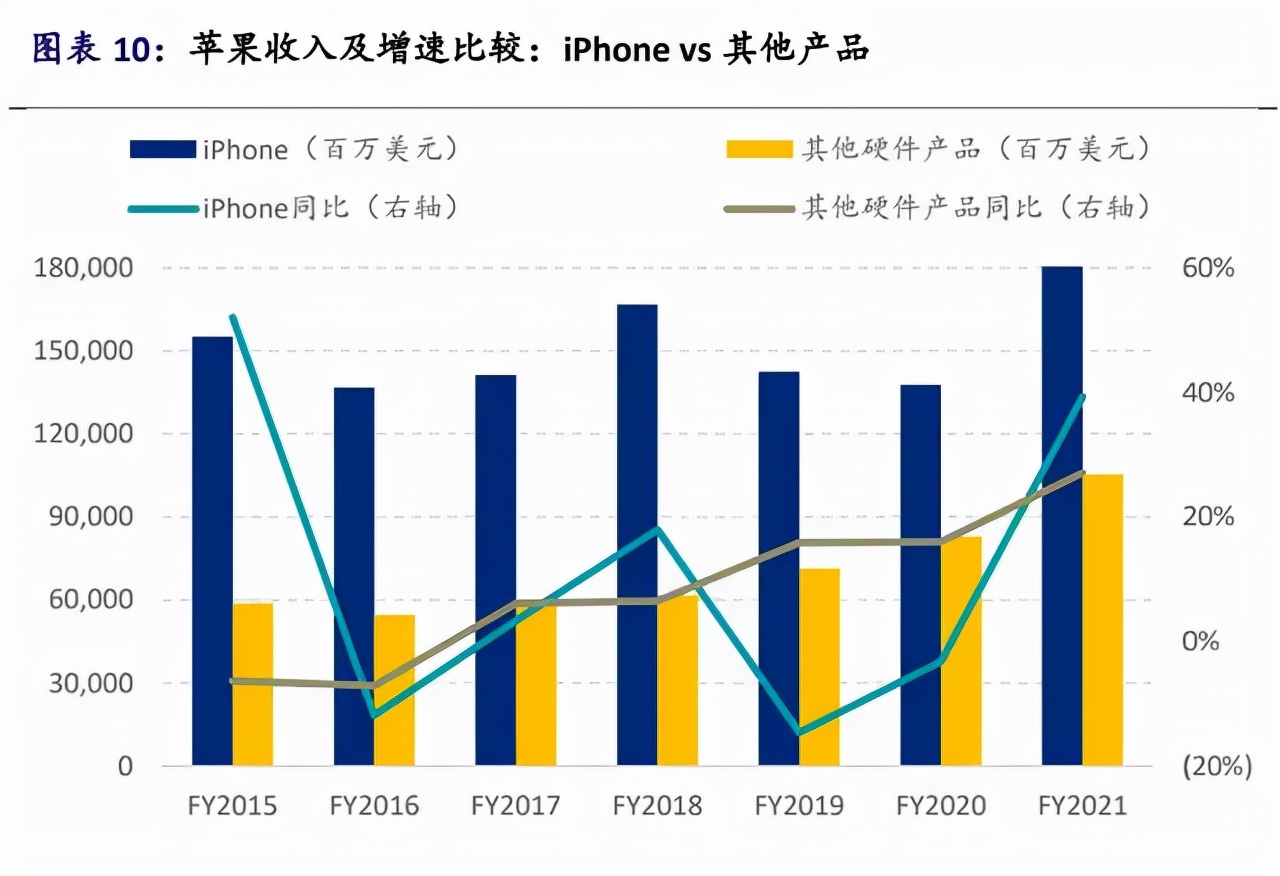 苹果iPhone供应链全面梳理，值得收藏
