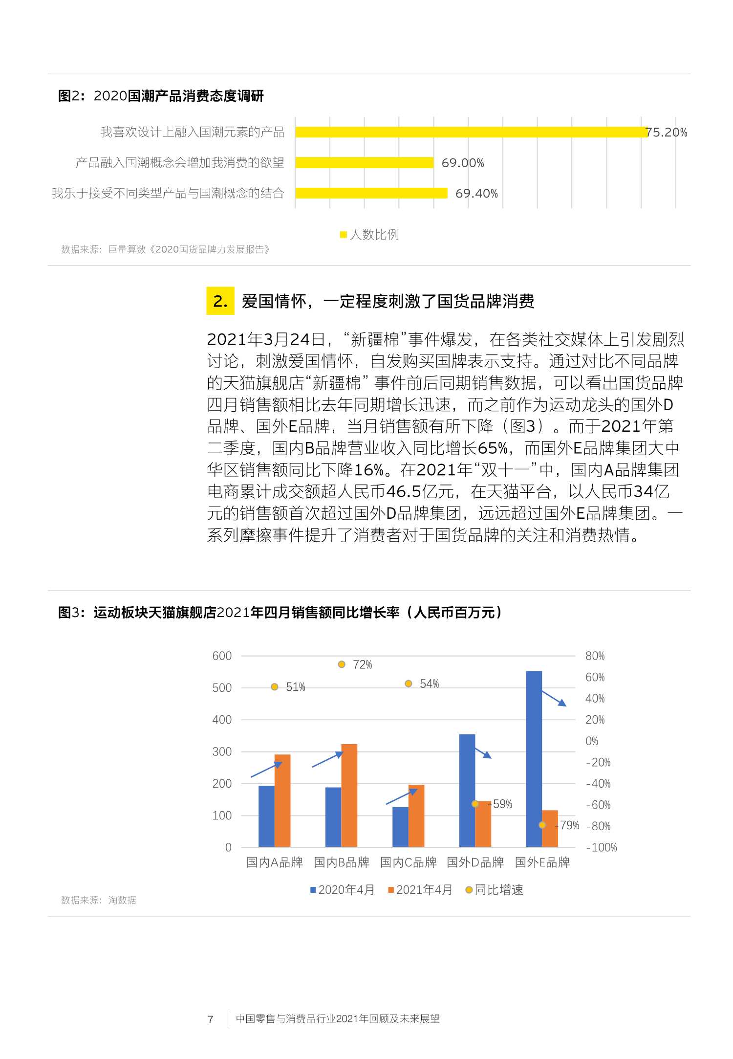 中国零售与消费品行业2021年回顾及未来展望