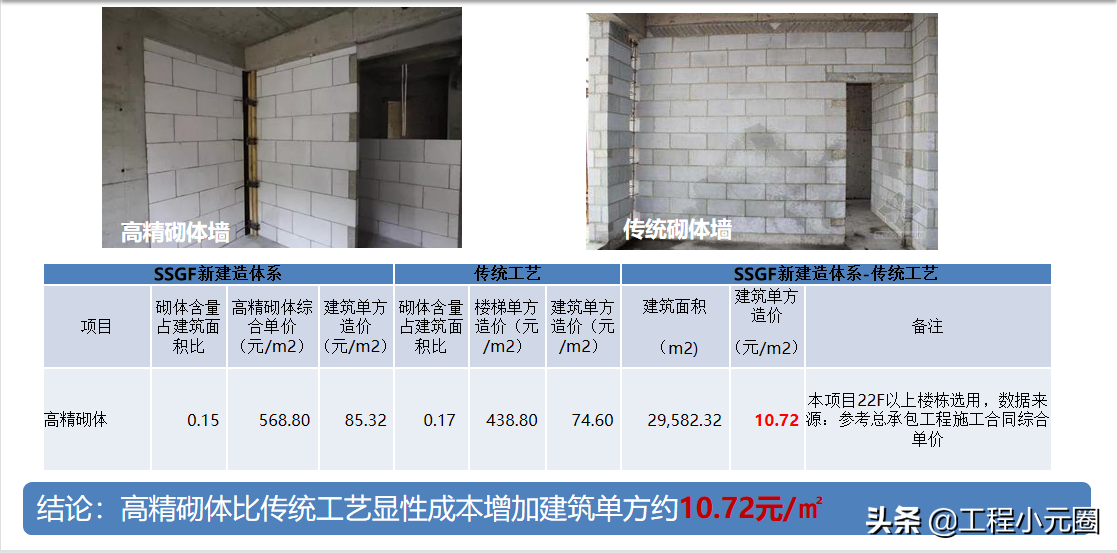 “新”建造-铝模、爬架建造体系与传统工艺成本分析