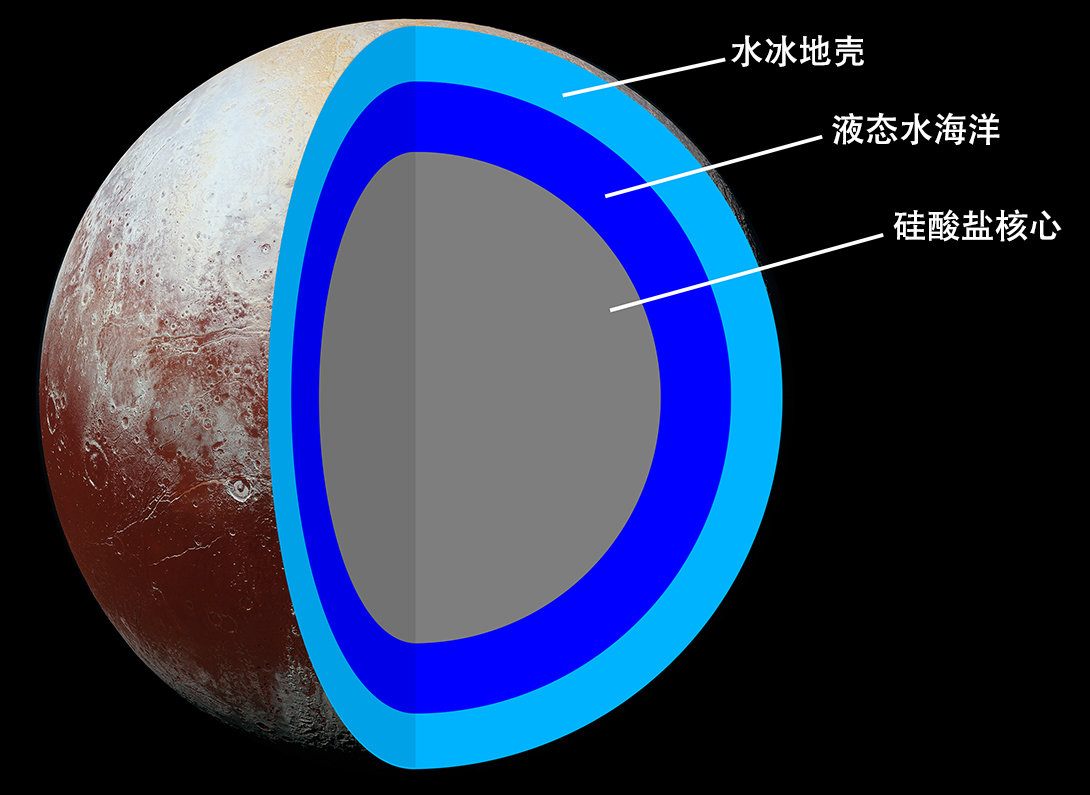 冥王星有多恐怖零下229氮气冻成冰