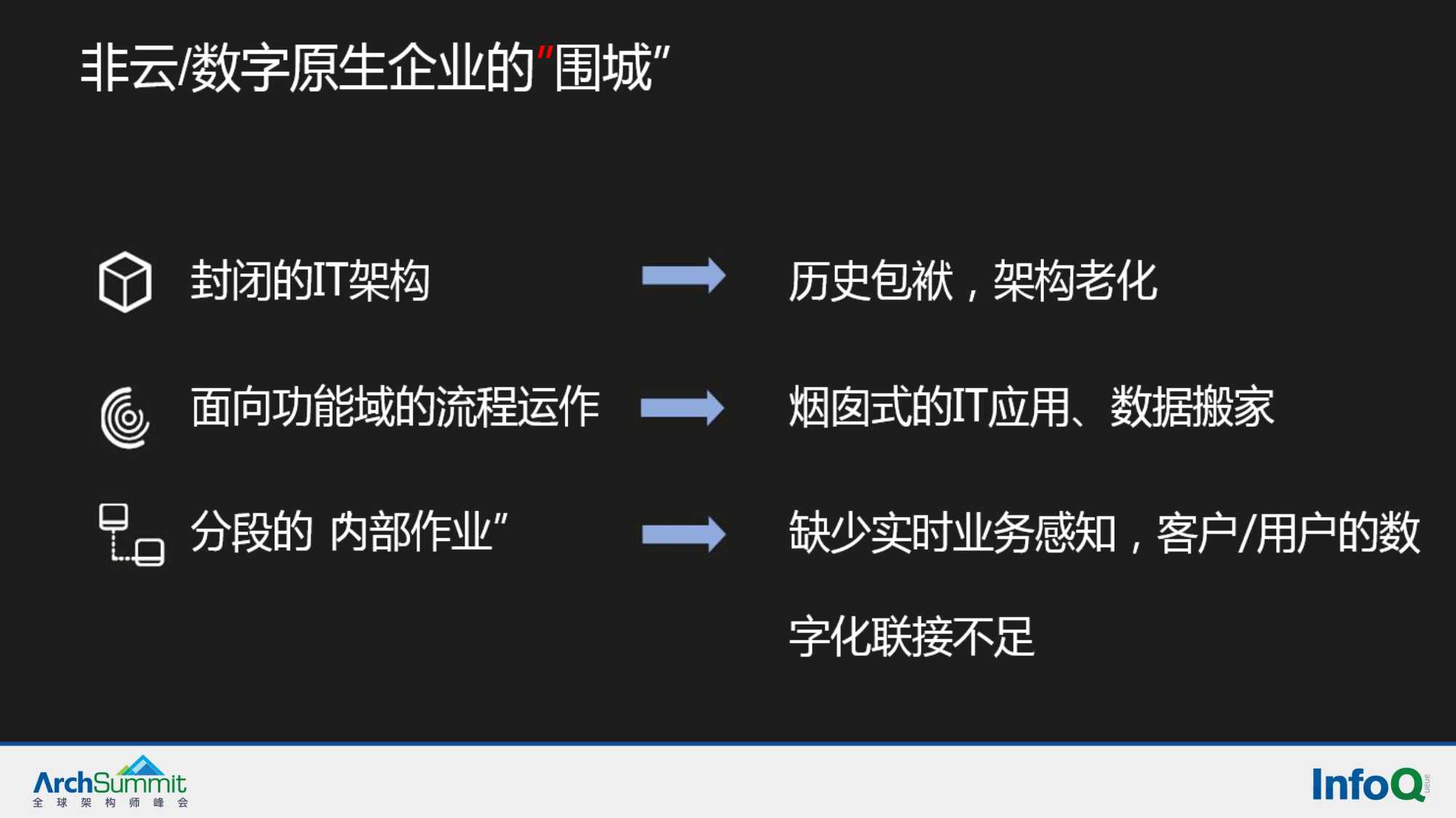 华为实施数字化转型方法论与实践的业务解读