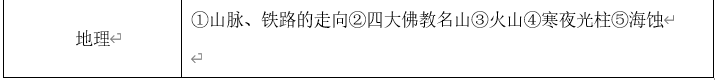 你了解公基吗 | 南昌事业单位笔试考情