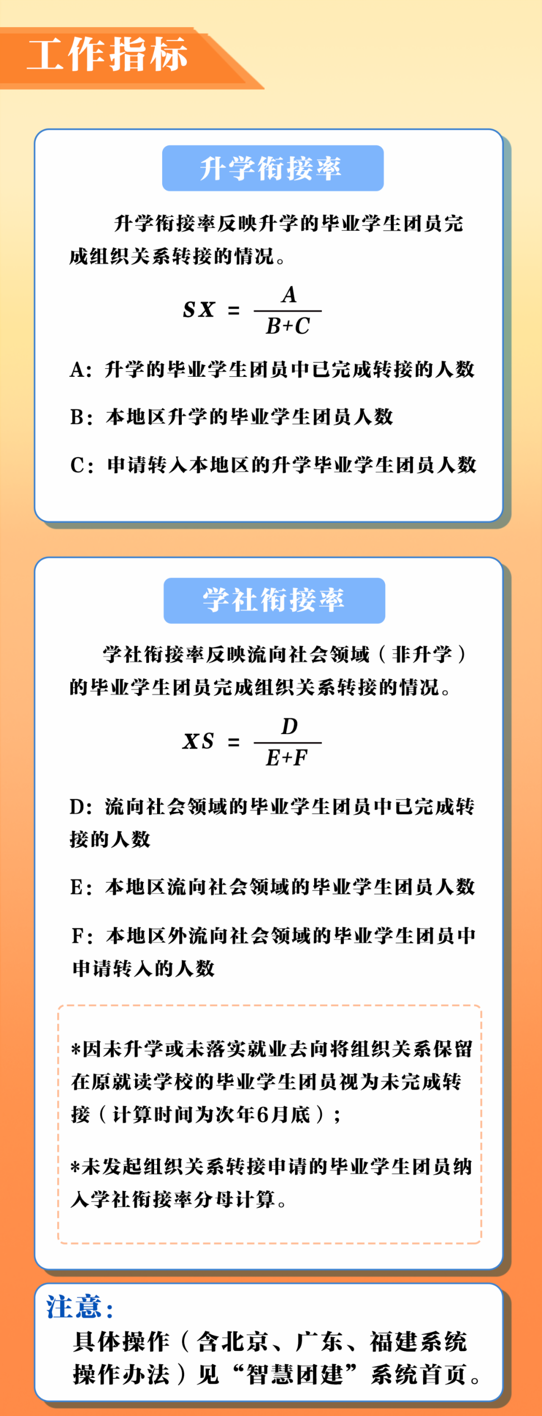 2022年毕业学生团员组织关系转接指引和问答，请查收