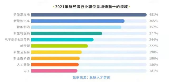职位量暴增365%，车企陷入招人难，毕业3年开出百万年薪 | 甲子光年