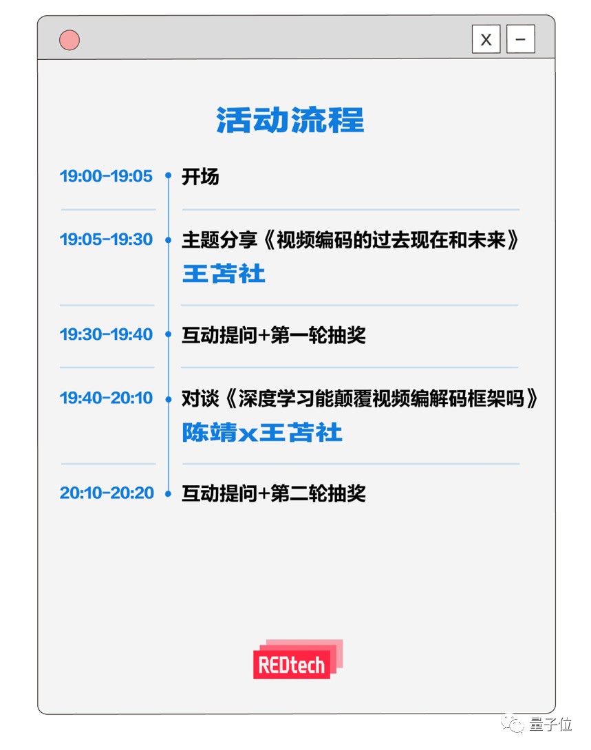 深度学习能颠覆视频编解码吗？国家技术发明奖得主在小红书给你唠