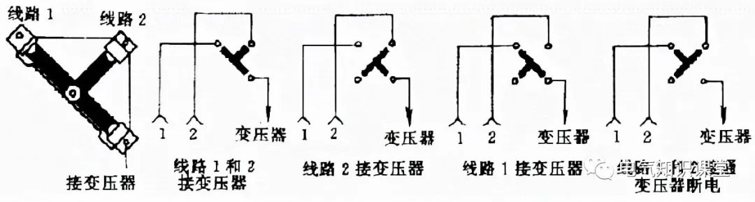 “箱式变电站”的特点及作用是什么？带你更深一层了解